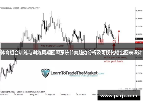 体育组合训练与训练周期回顾系统节奏趋势分析及可视化输出图表设计